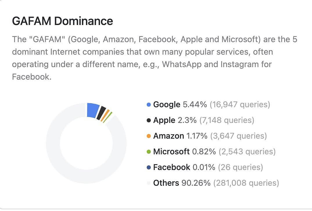 MBP Report
